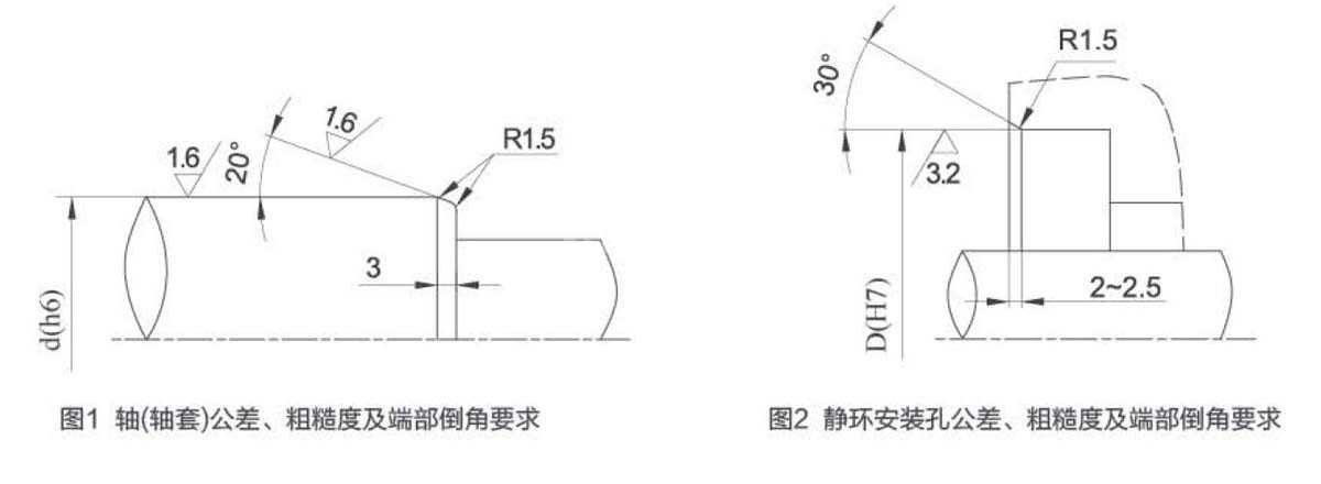 軸(軸套)和靜環(huán)安裝孔公差、粗糙度及端部倒角要求